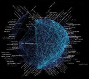 La mia Rete Sociale su Facebook... Si vedono bene 3 macro zone: la genrale (la più grossa, i tre quarti della sfera), la sotto-rete FAMILY (in basso a sx) e la sotto-rete Giovani Imprenditori Bresciani (in alto a sx)