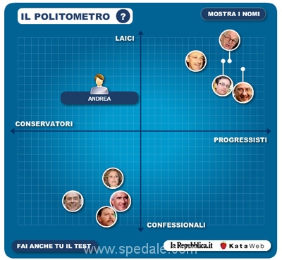 Nessuno dei suddetti Nessuno dei suddetti